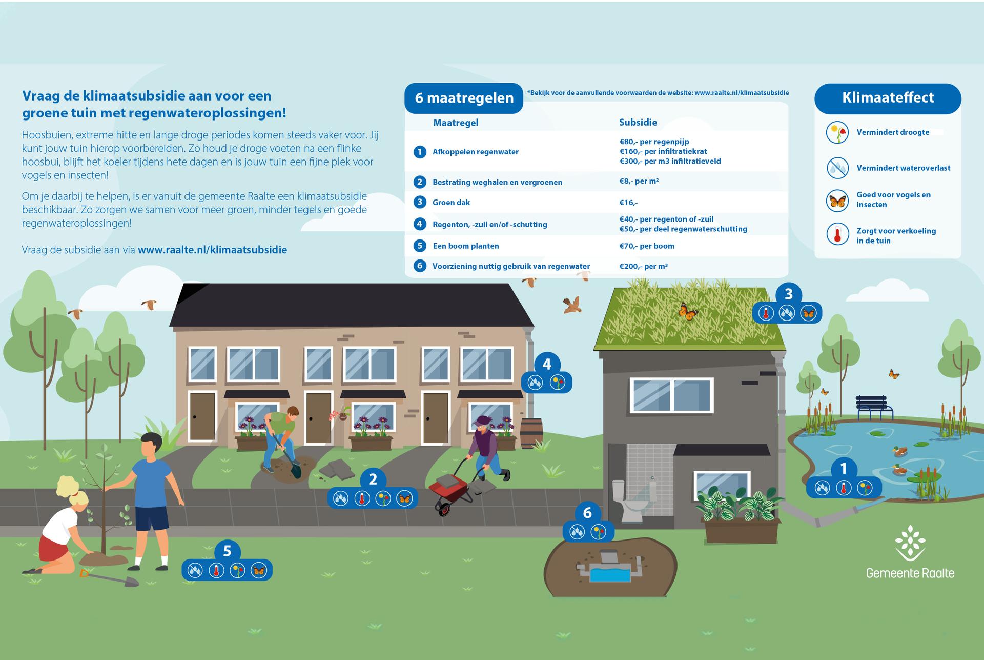 Infographic klimaatsubsidie