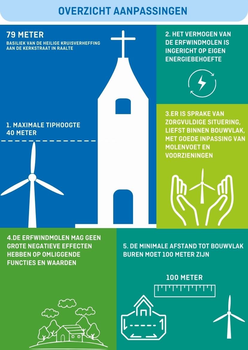 Regels erfwindmolens 1-5