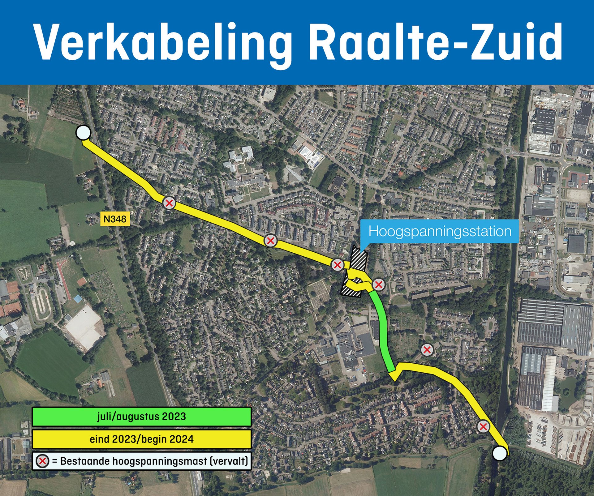 Verkabeling Raalte-Zuid planning